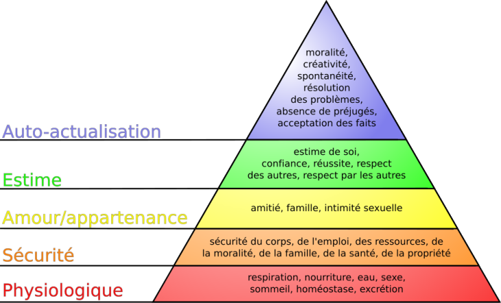 Pyramide des besoins